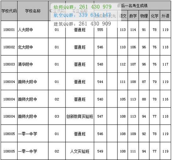 首都鐵路衛(wèi)生學校