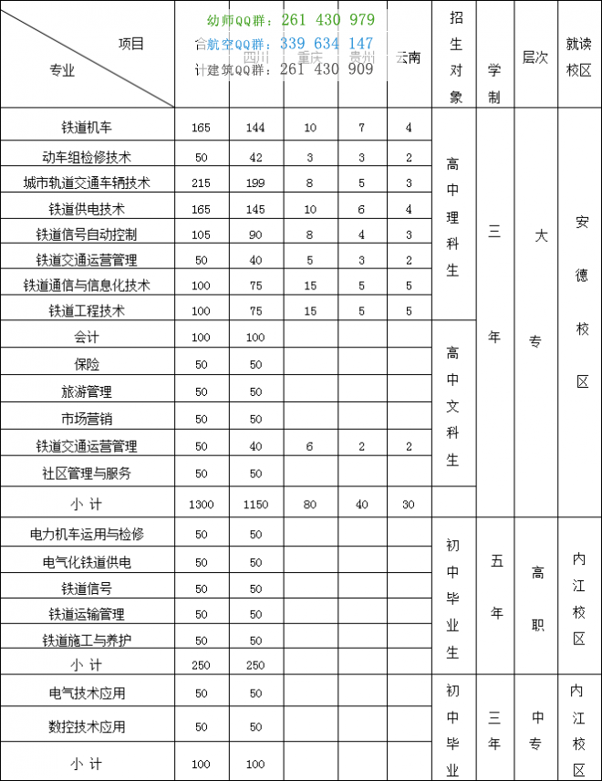 內(nèi)江市鐵路機(jī)械學(xué)校招生簡(jiǎn)章