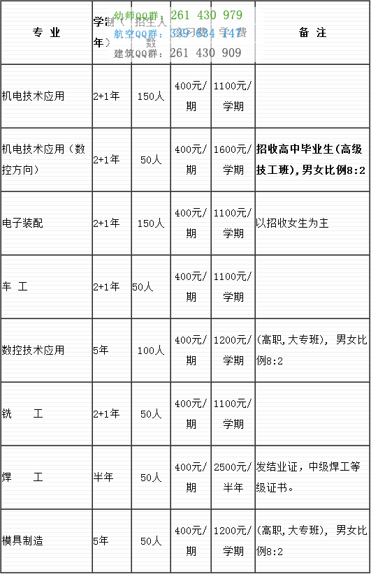 雅安航空工業(yè)聯(lián)合技工學校招生簡章