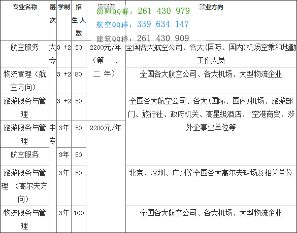 綿陽市凱陽民航物流職業(yè)學校2016招生簡章