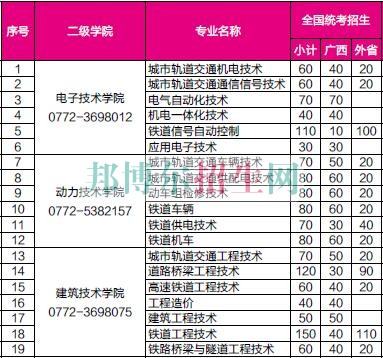 柳州鐵道職業(yè)技術(shù)學(xué)院2016年招生簡章