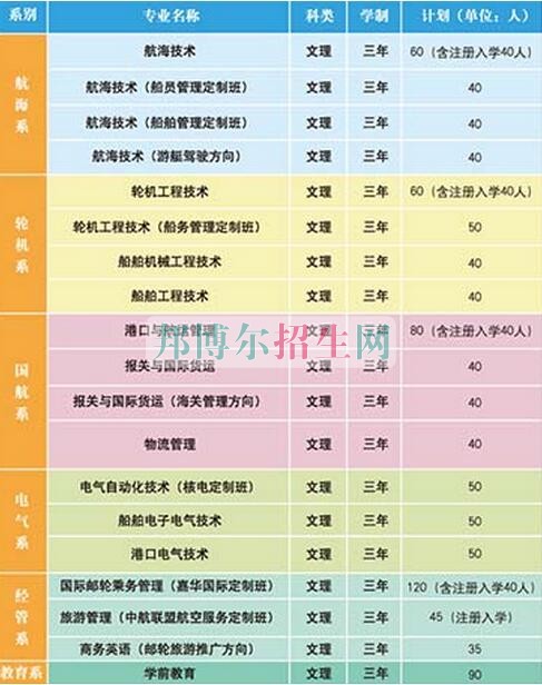 大連航運職業(yè)技術學院2016年招生簡章