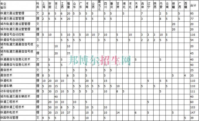 南京鐵道職業(yè)技術(shù)學(xué)院2016年招生簡章