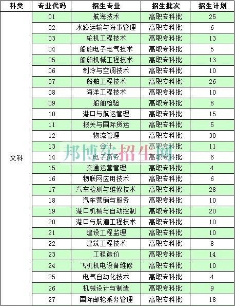 南通航運職業(yè)技術(shù)學(xué)院2016年招生簡章