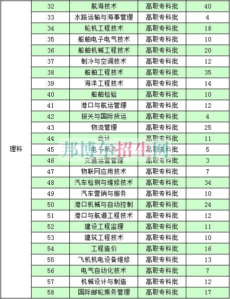 南通航運職業(yè)技術(shù)學(xué)院2016年招生簡章