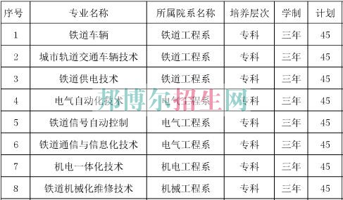 遼寧軌道交通職業(yè)學(xué)院2016年招生簡(jiǎn)章