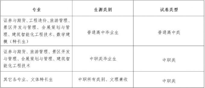 2017年成都航空職業(yè)技術學院單招考核辦法及免試加分說明