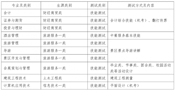 2017年成都航空職業(yè)技術學院單招考核辦法及免試加分說明