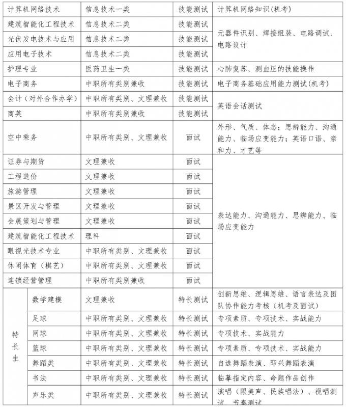 2017年成都航空職業(yè)技術學院單招考核辦法及免試加分說明