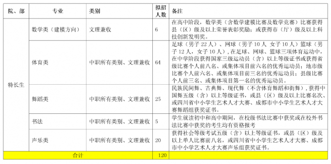 2017年成都航空職業(yè)技術(shù)學(xué)院單獨(dú)招生計(jì)劃表