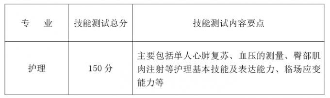 2017年成都職院面向藏區(qū)“9+3”畢業(yè)生單獨(dú)招生章程