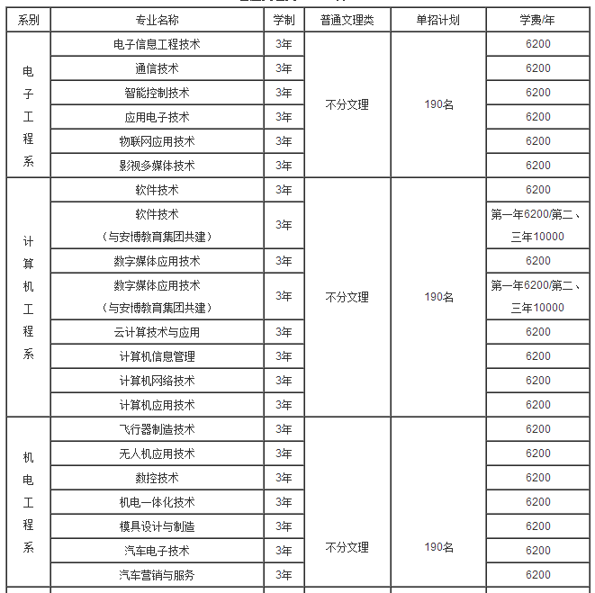 重慶航天職業(yè)技術學院2017年單獨招生章程