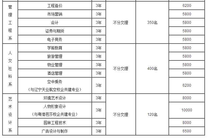 重慶航天職業(yè)技術學院2017年單獨招生章程