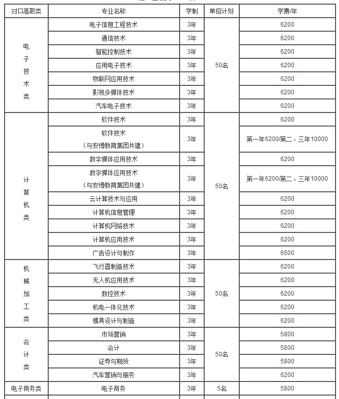 重慶航天職業(yè)技術學院2017年單獨招生章程