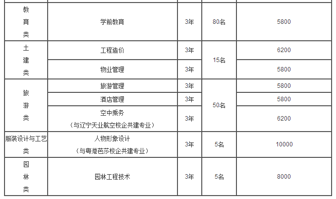 重慶航天職業(yè)技術學院2017年單獨招生章程