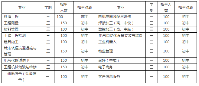 2017年貴陽鐵路高級(jí)技工學(xué)校招生簡章