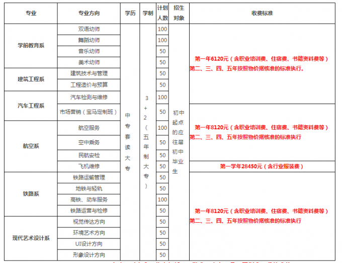 2017年四川省弘博中等專業(yè)學校春季招生簡章