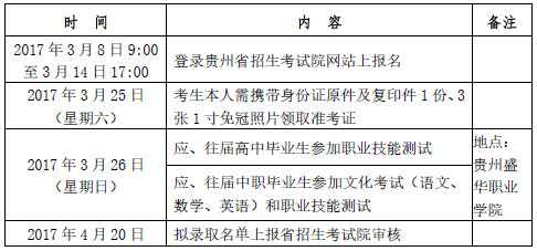 貴州盛華職業(yè)學(xué)院2017年分類考試招生簡章