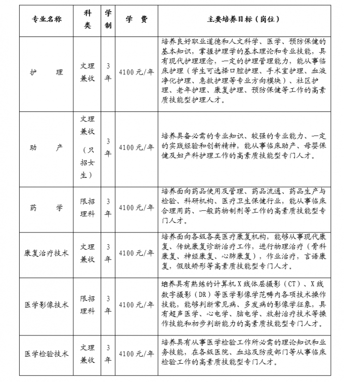 四川護(hù)理職業(yè)學(xué)院2017年普通大專招生簡(jiǎn)章（公辦）招生代碼：5199