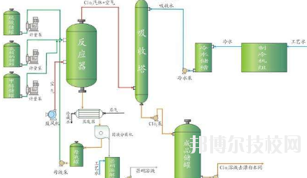 會寧職教中心2020年學(xué)費(fèi)、收費(fèi)多少